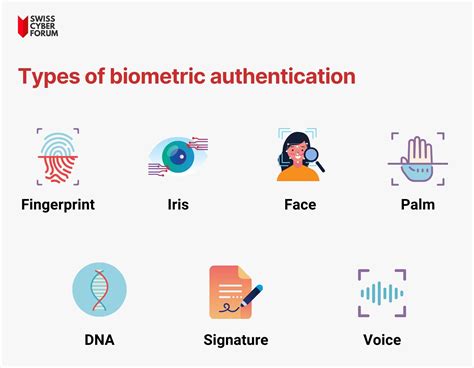 types of biometric identification